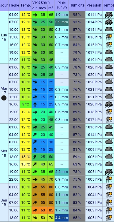 Grands Lacs : pluviom&eacute;trie &agrave; venir